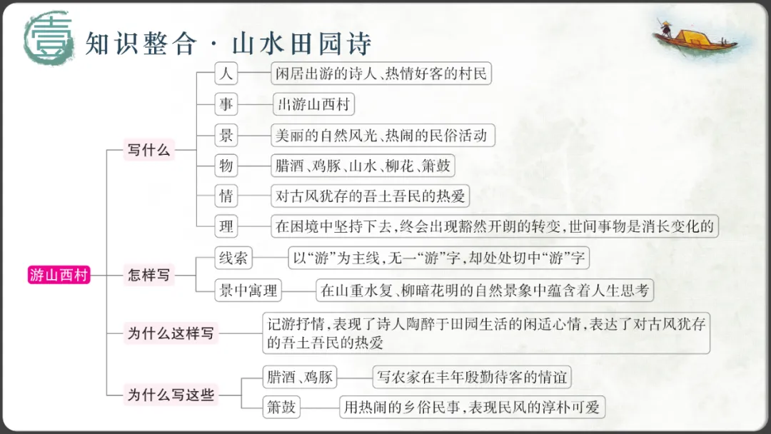 【2026年中考诗词鉴赏专题复习】 第10张