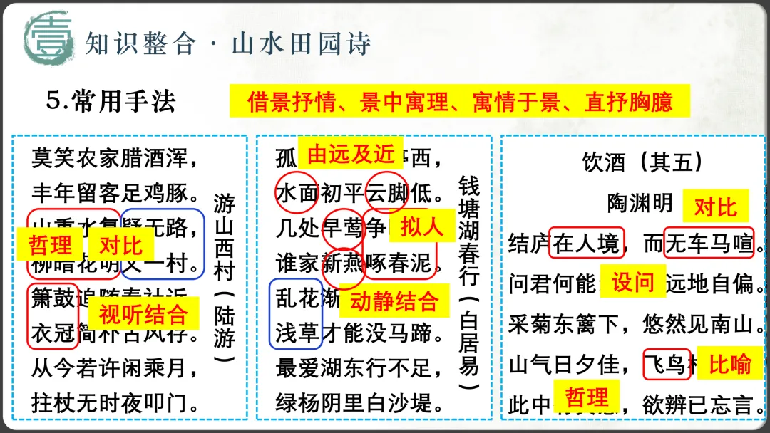 【2026年中考诗词鉴赏专题复习】 第13张