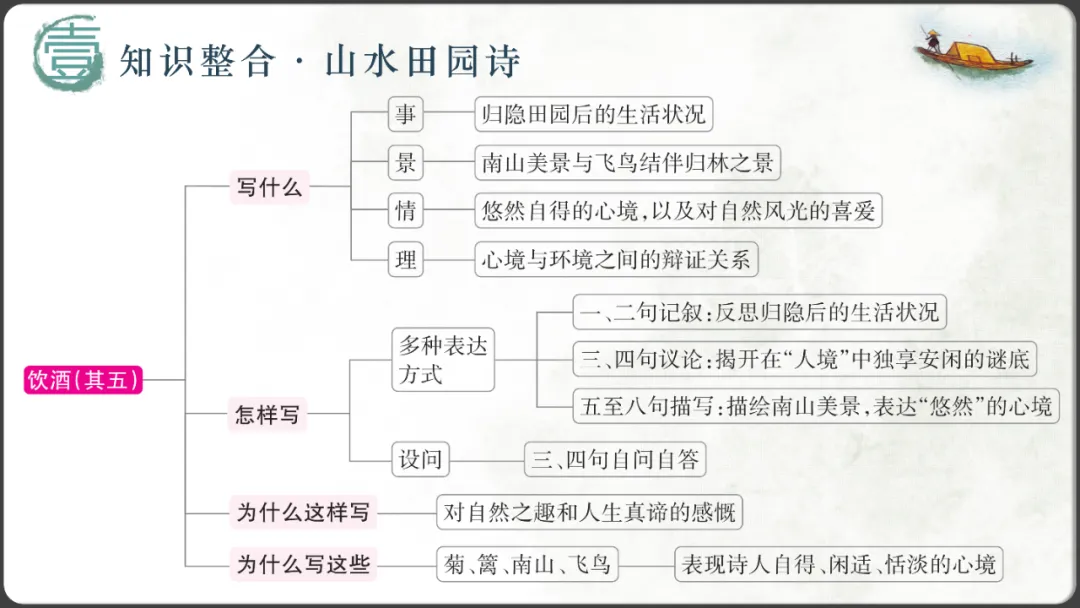 【2026年中考诗词鉴赏专题复习】 第11张
