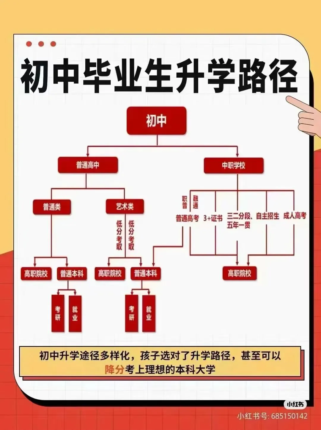 【中考升学规划】初中毕业生升学路径选择规划路线图之我见 第4张