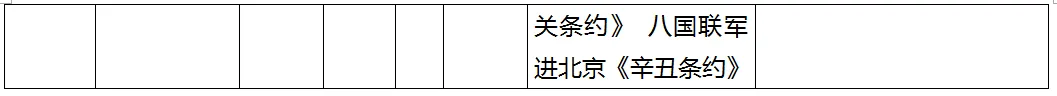 【中考复习】一张表理清中国历史朝代知识,不用翻书也能记住! 第10张