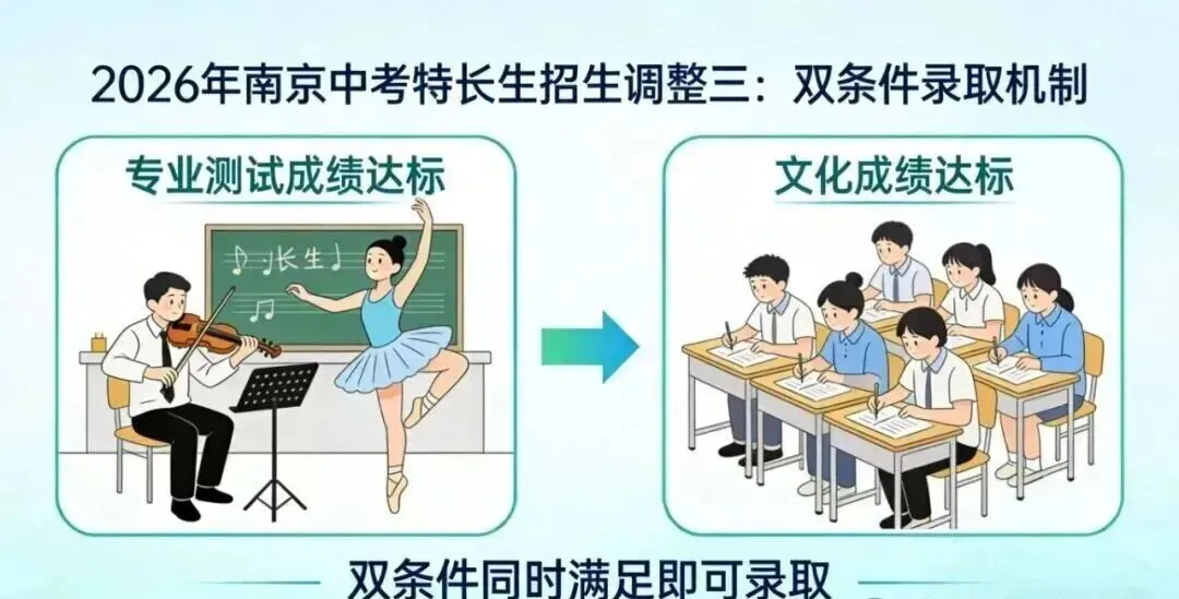 取消提前登记,禁止预录取?南京中考特长生招生政策重大调整! 第6张
