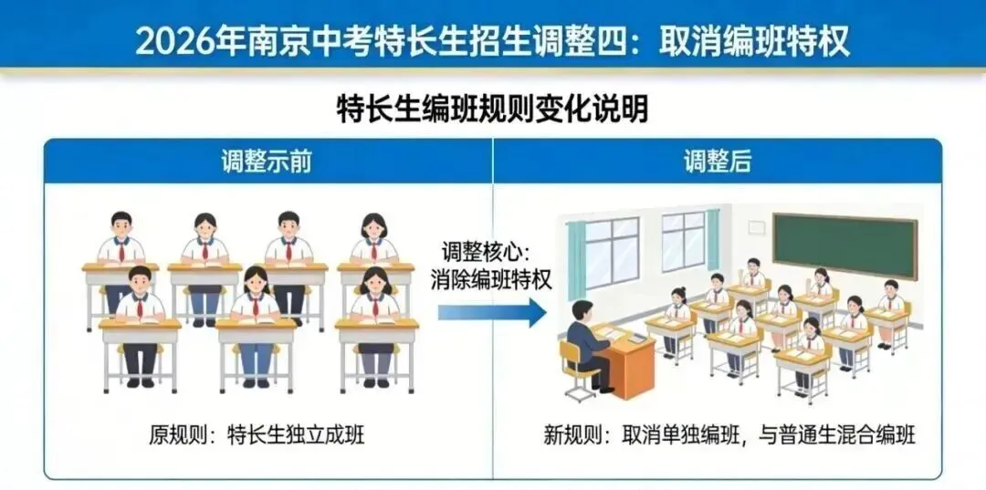 取消提前登记,禁止预录取?南京中考特长生招生政策重大调整! 第8张