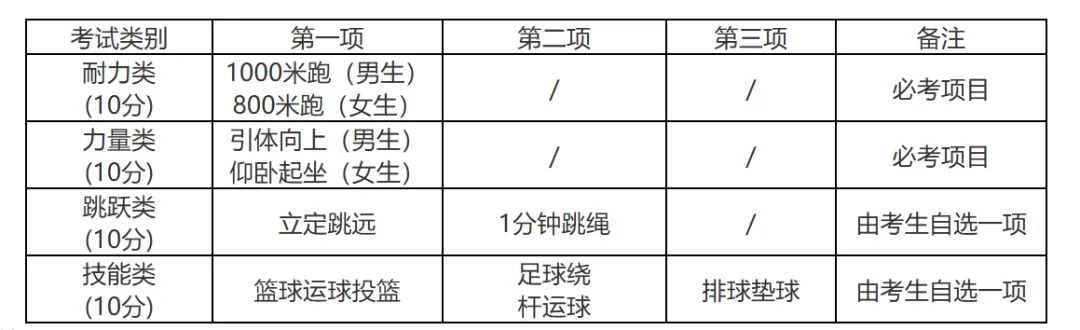 围墙外“长满”家长!直击台州体育中考现场,温暖又戳心 第14张