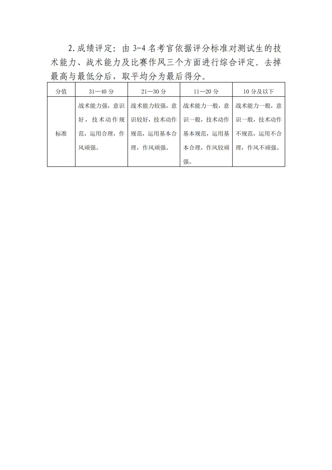 时间定了!2026年天津中考体育特长生专测评分标准! 第7张