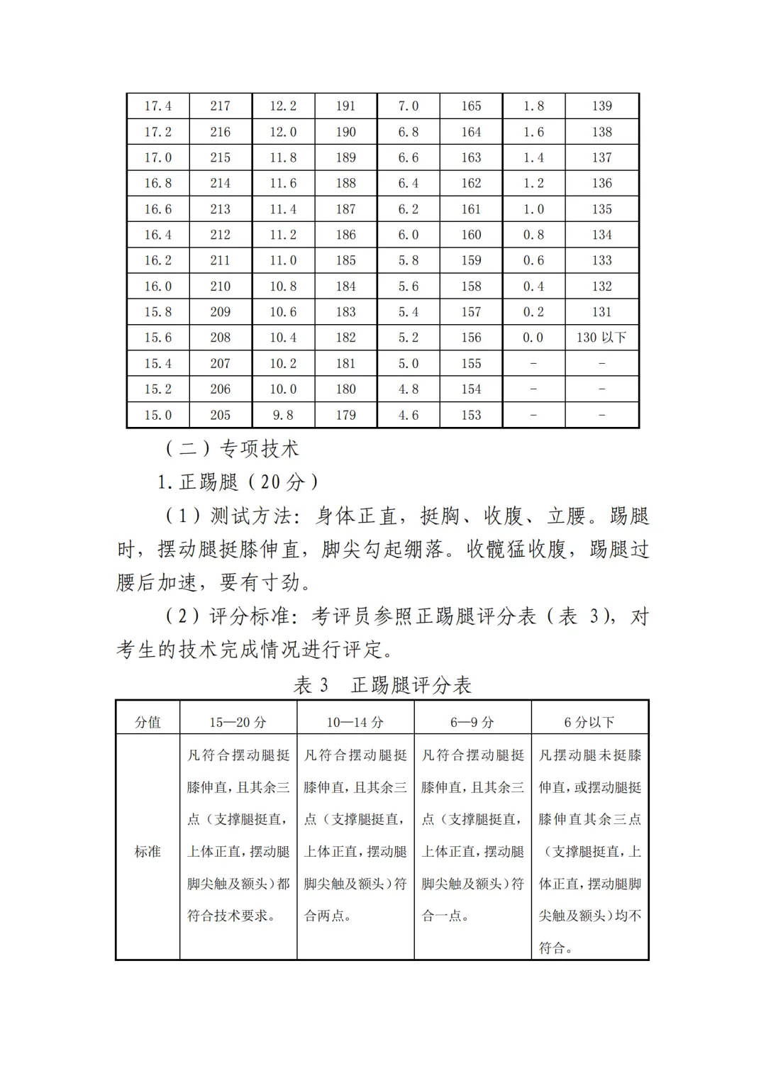 时间定了!2026年天津中考体育特长生专测评分标准! 第26张
