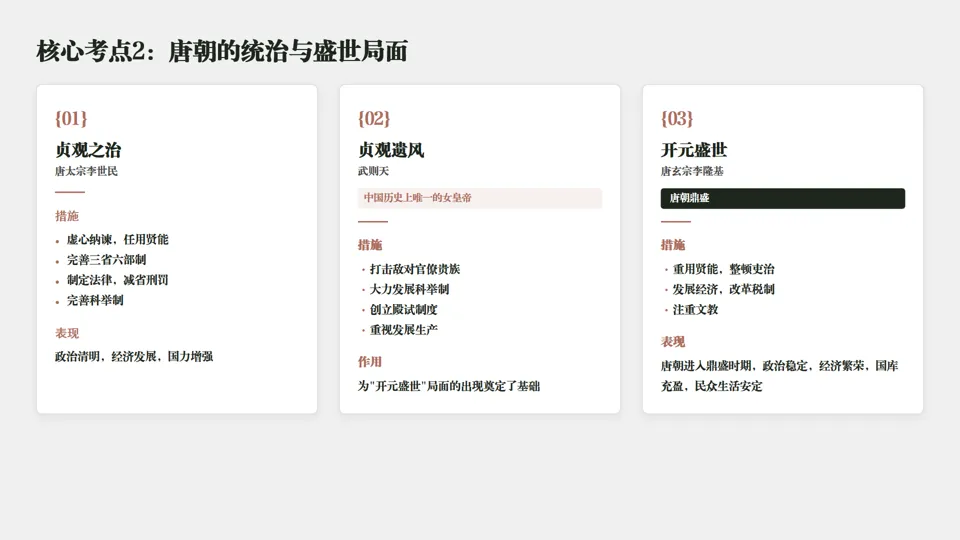 2026中考历史总复习系列——七年级下册——长期会员资料 第5张