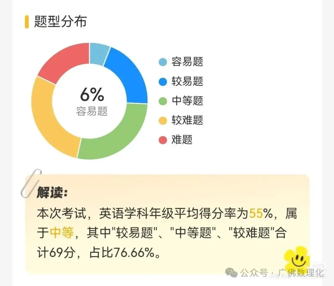 2026年广东广州市广雅中学中考模拟考试化学试卷 第4张