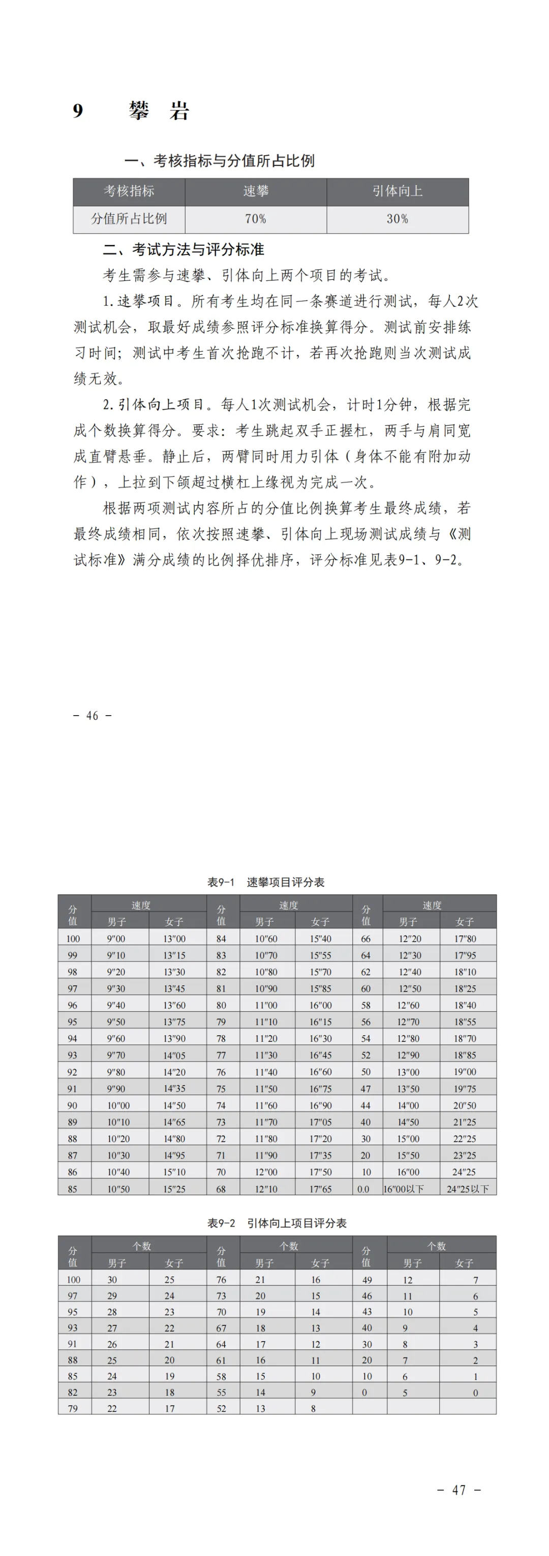 2026年城阳区中考艺体特长生及足球后备人才相关政策发布! 第8张