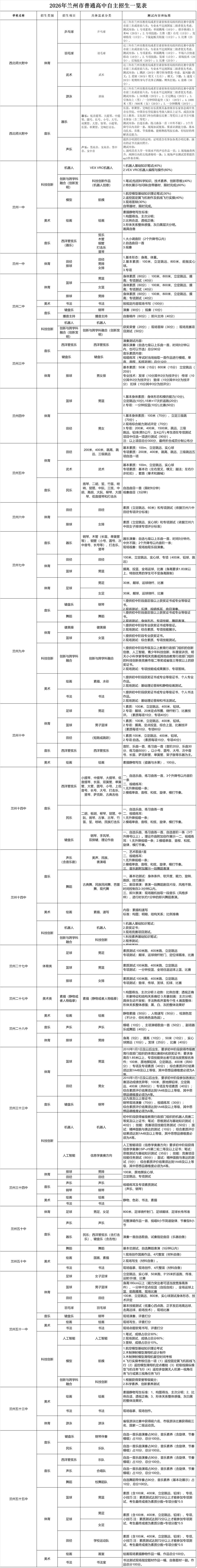 2026兰州中考各高中自主招生一览表!中考报名安排→ 第9张
