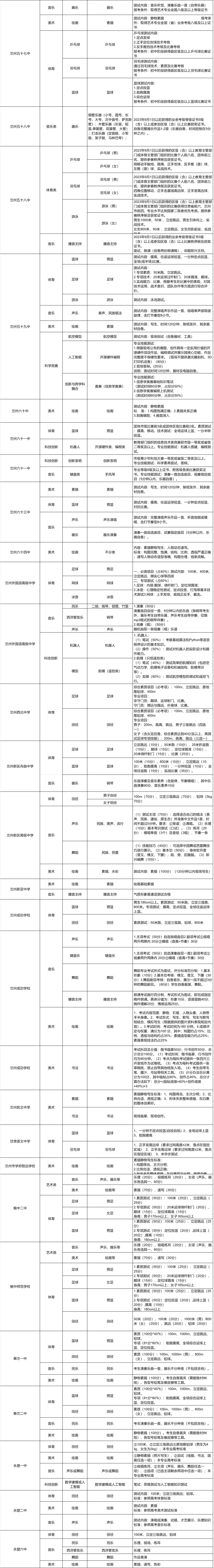 2026兰州中考各高中自主招生一览表!中考报名安排→ 第10张