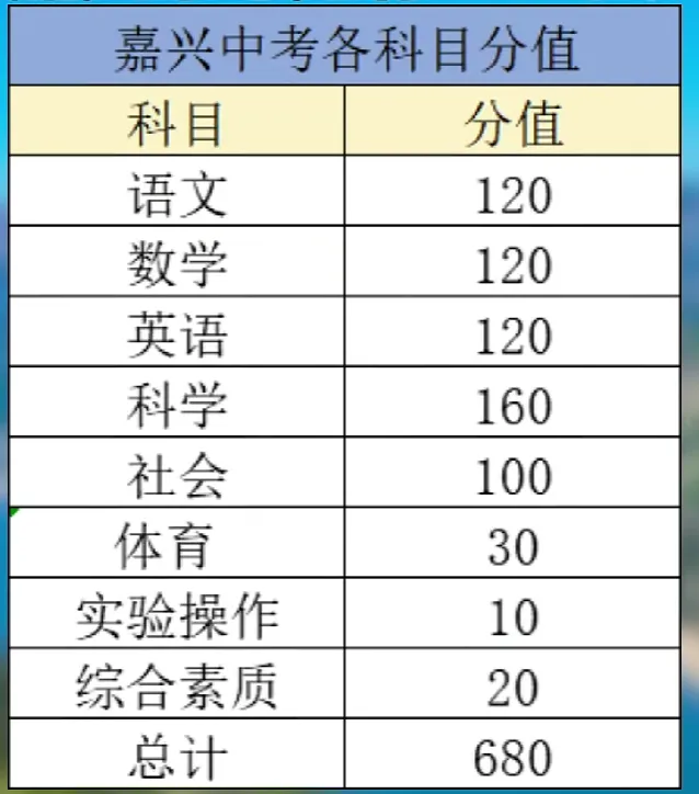 中考倒计时67天,40分收入囊中,2604舟山一模最新试题 第1张