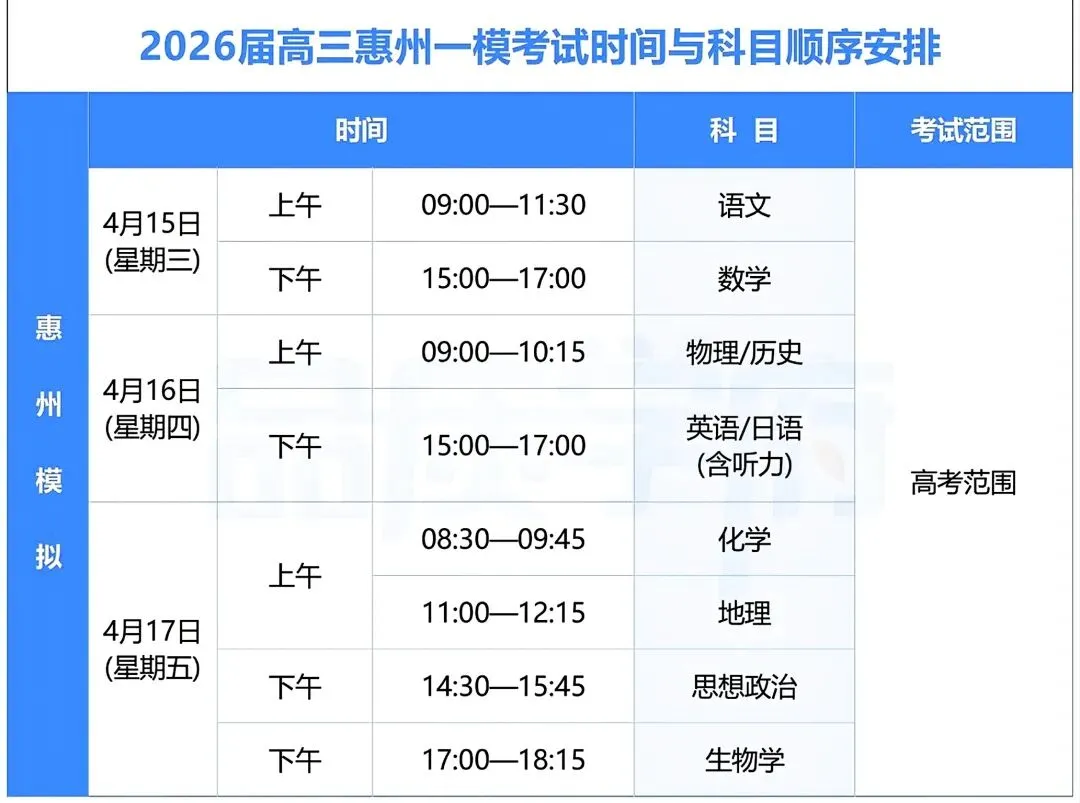【解析+试卷】4月15日惠州一模,广东惠州高三第一次模拟考试考试全科汇总! 第19张