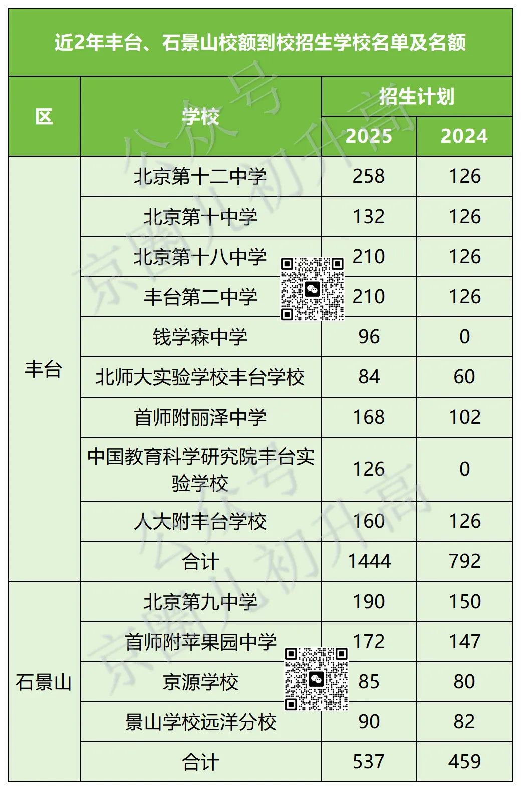 必看!北京中考校额到校分配表出炉!哪些高中有计划?分到哪所初中? 第9张
