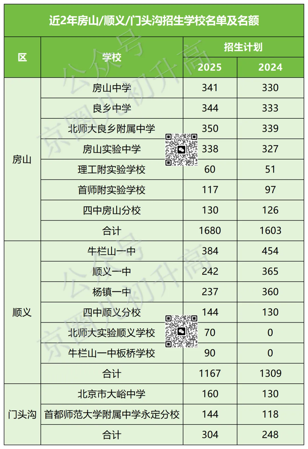 必看!北京中考校额到校分配表出炉!哪些高中有计划?分到哪所初中? 第10张