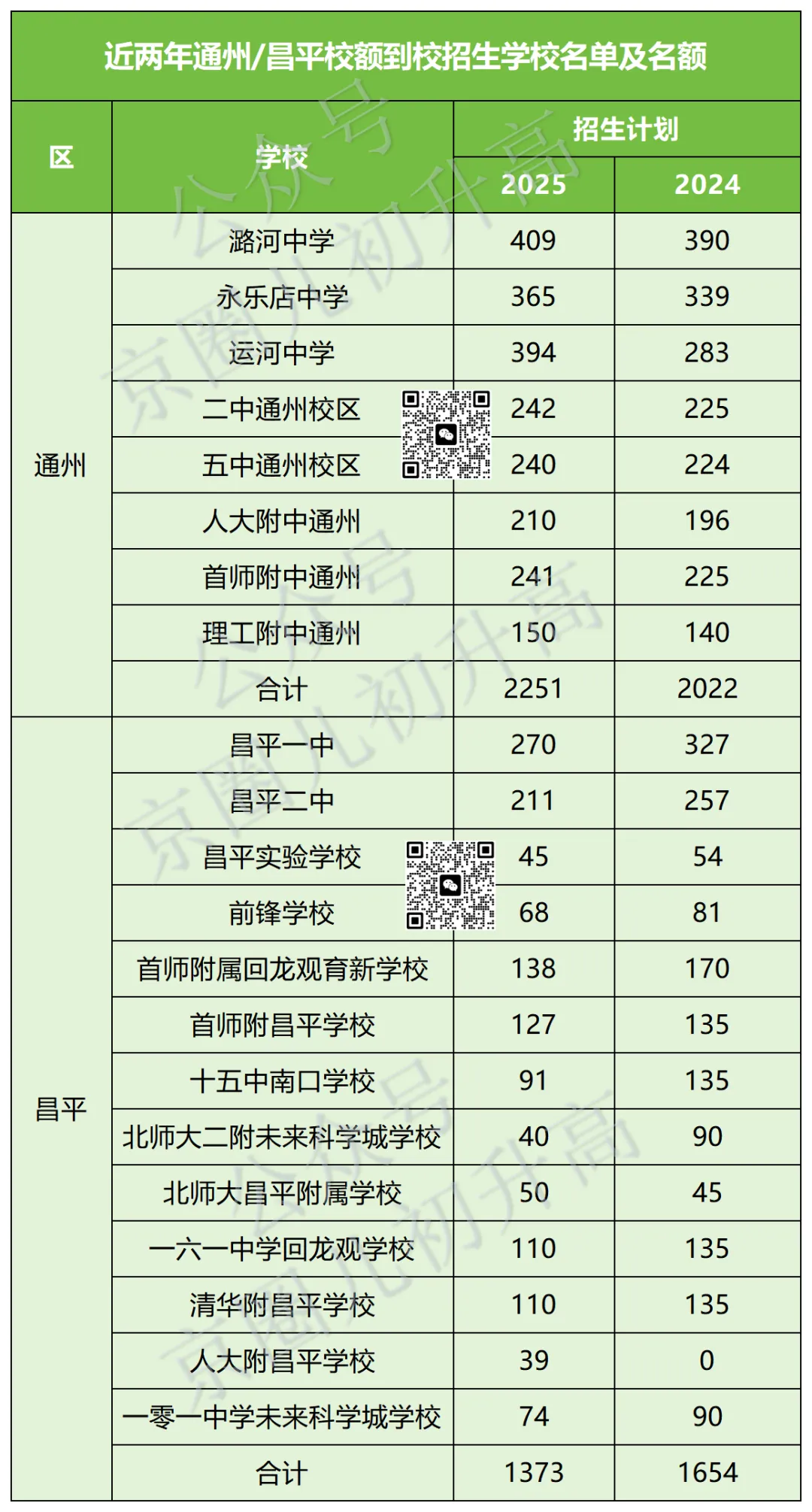 必看!北京中考校额到校分配表出炉!哪些高中有计划?分到哪所初中? 第11张