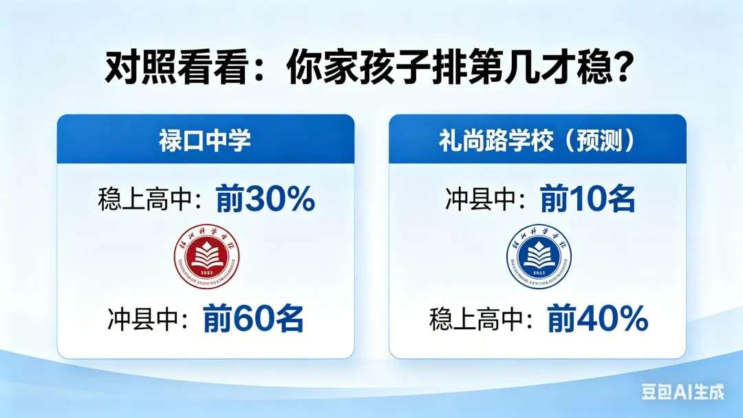 中考别只盯分数!真正决定能不能上高中的,是这个数! 第1张