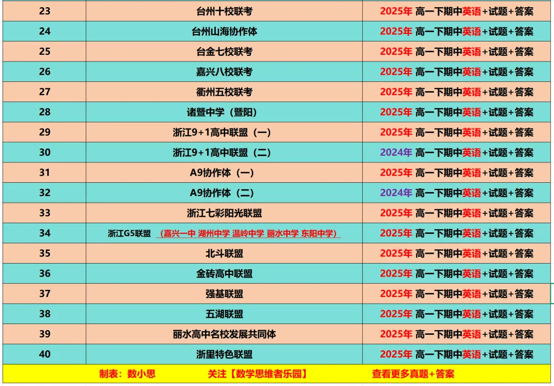 【高一期中 真题备考】浙江11市高一期中9科真题(答案+必做) 第17张