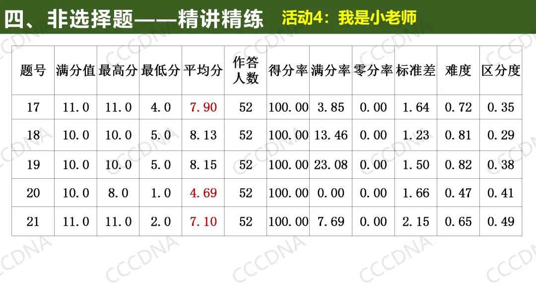2026届高三生物学二模试卷讲评 第13张