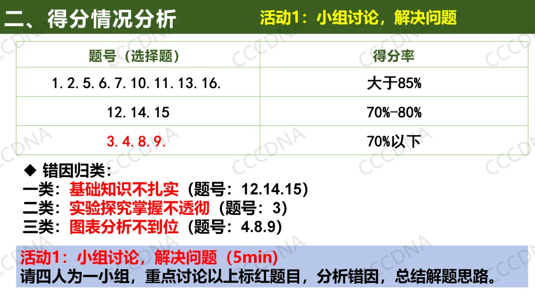 2026届高三生物学二模试卷讲评 第3张