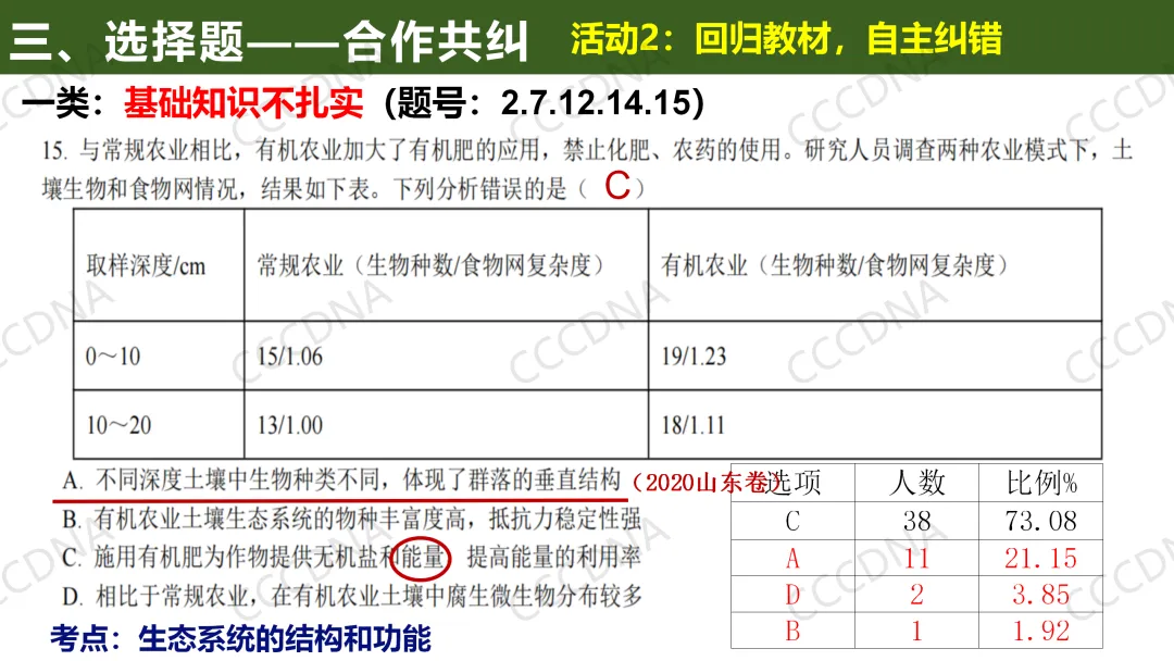 2026届高三生物学二模试卷讲评 第7张