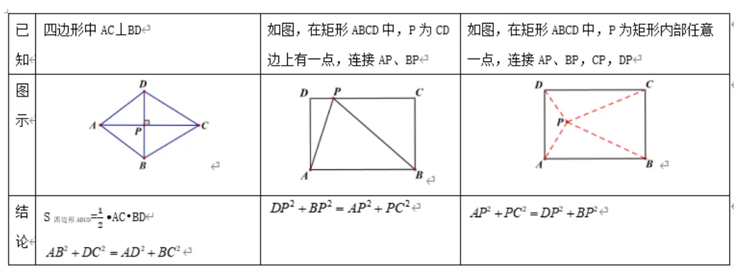 2026年中考数学复习之几何压轴重难点02+四边形热考模型(全国通用) 第11张