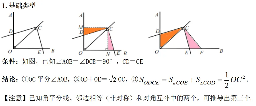 2026年中考数学复习之几何压轴重难点02+四边形热考模型(全国通用) 第27张