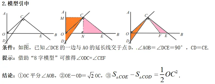 2026年中考数学复习之几何压轴重难点02+四边形热考模型(全国通用) 第28张