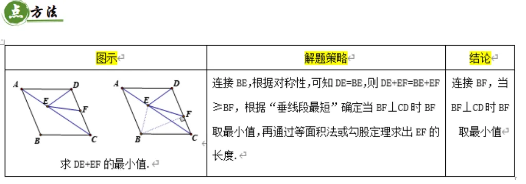 2026年中考数学复习之几何压轴重难点02+四边形热考模型(全国通用) 第36张