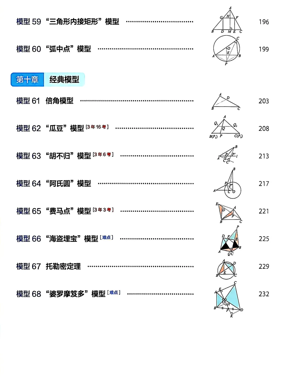 转发集赞第658期——中考几何模型3件套 第18张