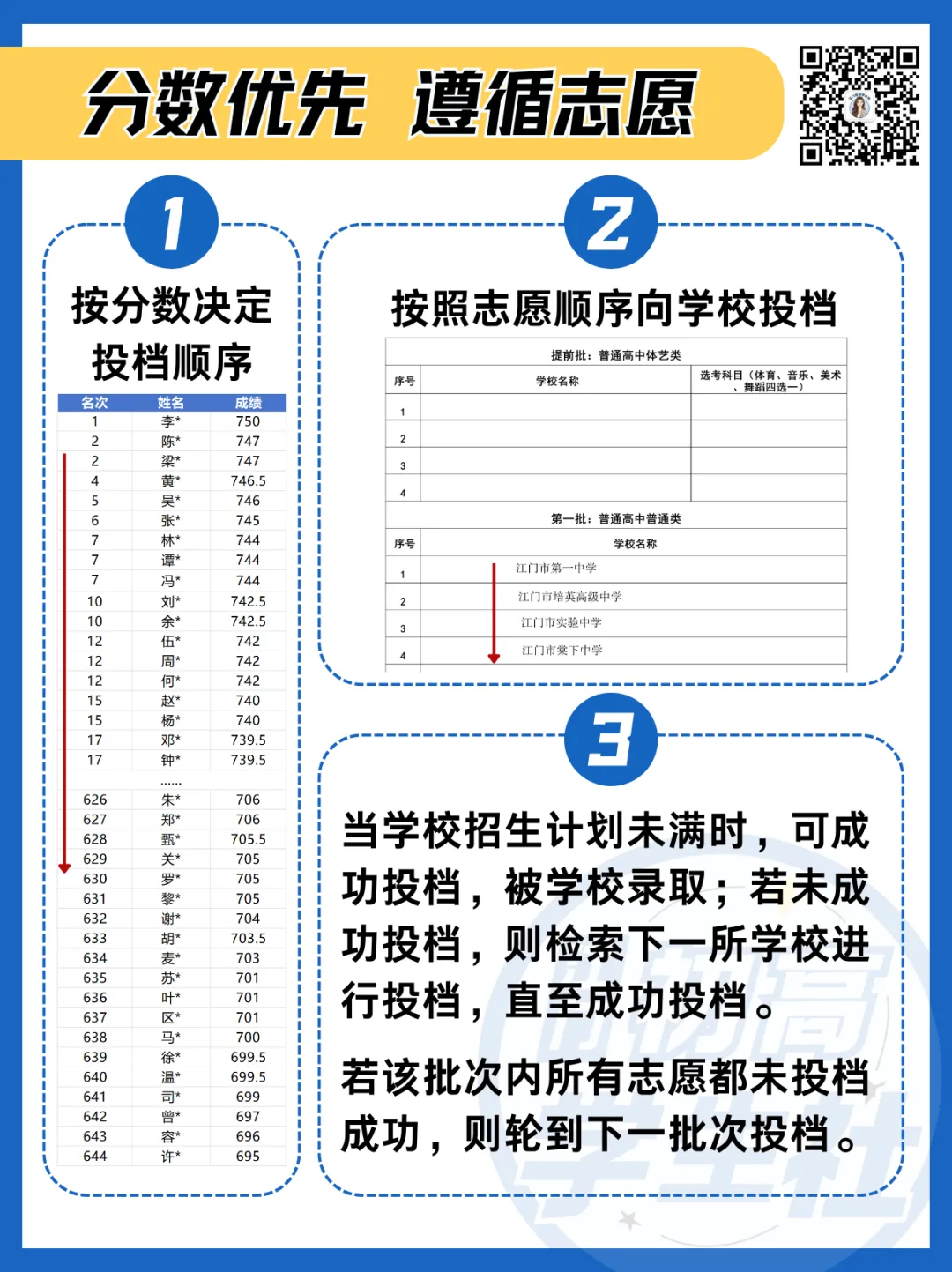 江门中考志愿怎么填?志愿顺序会影响投档吗 第7张