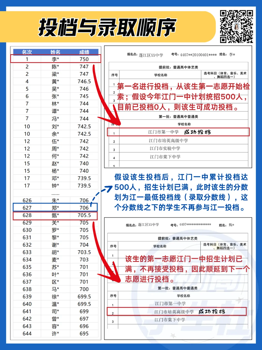 江门中考志愿怎么填?志愿顺序会影响投档吗 第8张