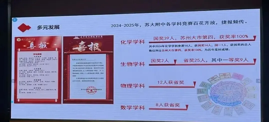中考扩招?苏州实验+苏大附中开放日反馈!市三中+黄埭开放日通知 第14张
