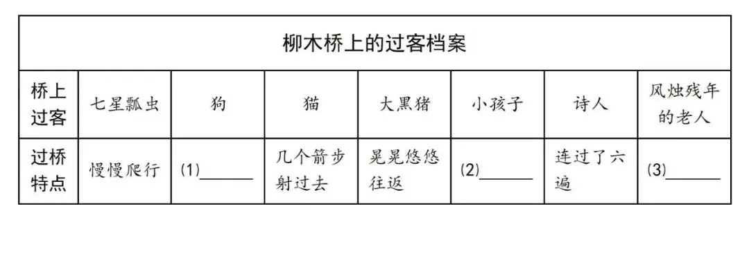 【中考阅读指导】小小柳木桥(李汉荣)江苏徐州2025 第4张