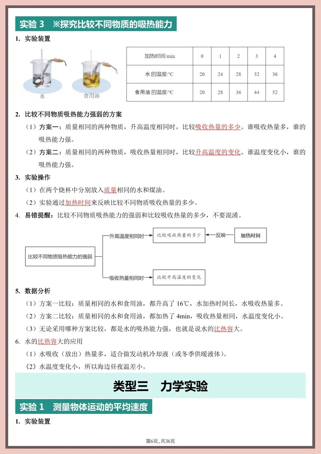 2026年中考物理实验总结(填空版+背诵版)电子版可打印 第9张