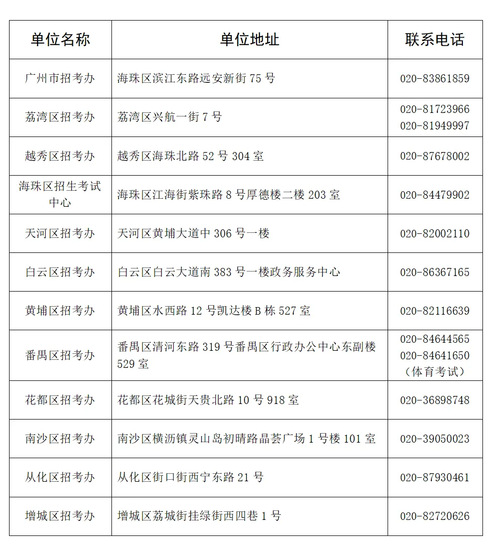 中考 | 关于做好2026年初中地理生物学信息科技学业水平考试报名等工作的通知 第6张