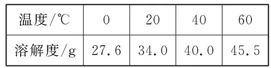 初中化学中考复习:综合计算技巧 第2张