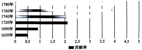 陕西省2026届高三第二次模拟考试历史试题 第3张