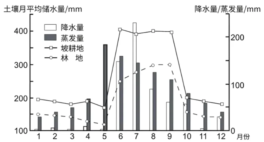冲刺提分真题练——考点12 水循环(原卷版) 第4张