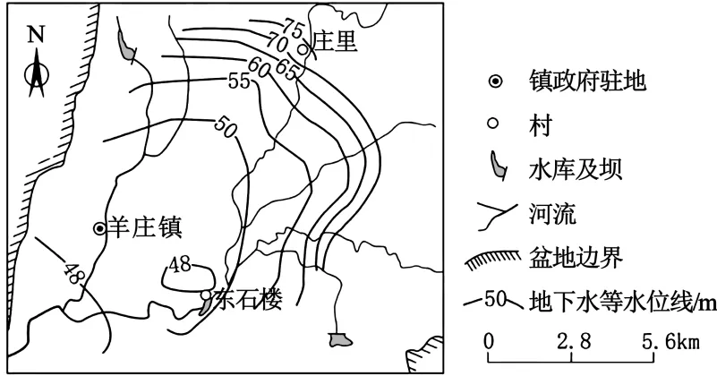 冲刺提分真题练——考点12 水循环(原卷版) 第5张