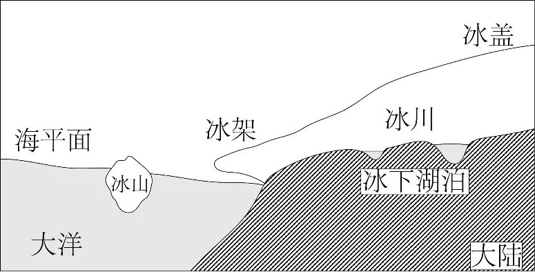 冲刺提分真题练——考点12 水循环(原卷版) 第6张