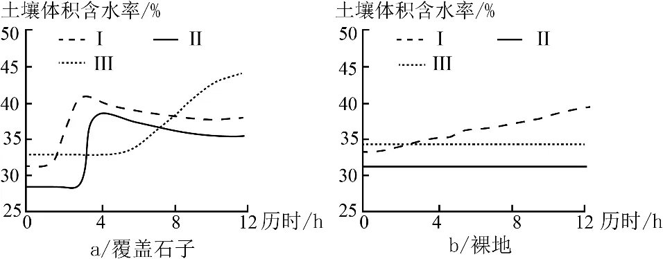 冲刺提分真题练——考点12 水循环(原卷版) 第7张