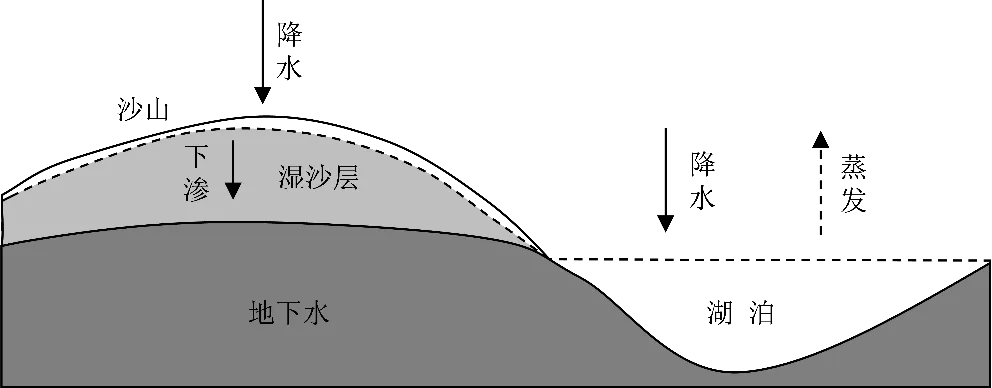 冲刺提分真题练——考点12 水循环(原卷版) 第13张