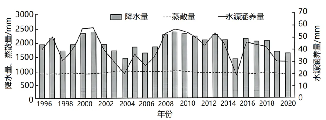 冲刺提分真题练——考点12 水循环(解析版) 第8张 冲刺提分真题练——考点12 水循环(解析版) 第8张