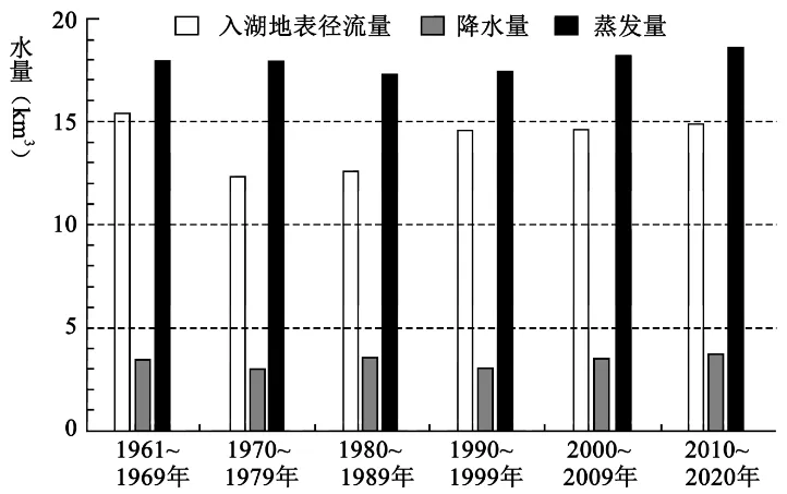 冲刺提分真题练——考点12 水循环(解析版) 第11张 冲刺提分真题练——考点12 水循环(解析版) 第11张