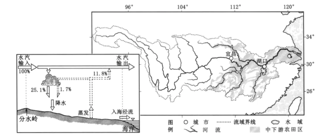 冲刺提分真题练——考点12 水循环(解析版) 第21张 冲刺提分真题练——考点12 水循环(解析版) 第21张