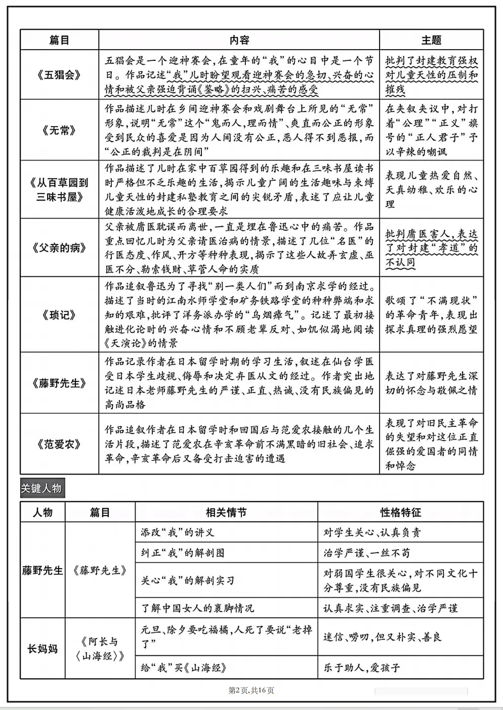 【初中语文·名著阅读】冲刺中考!2026年中考语文专题复习:12本教材“名著导读”梳理 第5张