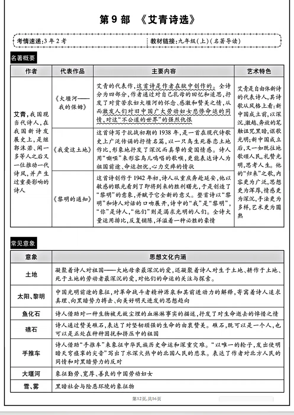 【初中语文·名著阅读】冲刺中考!2026年中考语文专题复习:12本教材“名著导读”梳理 第10张