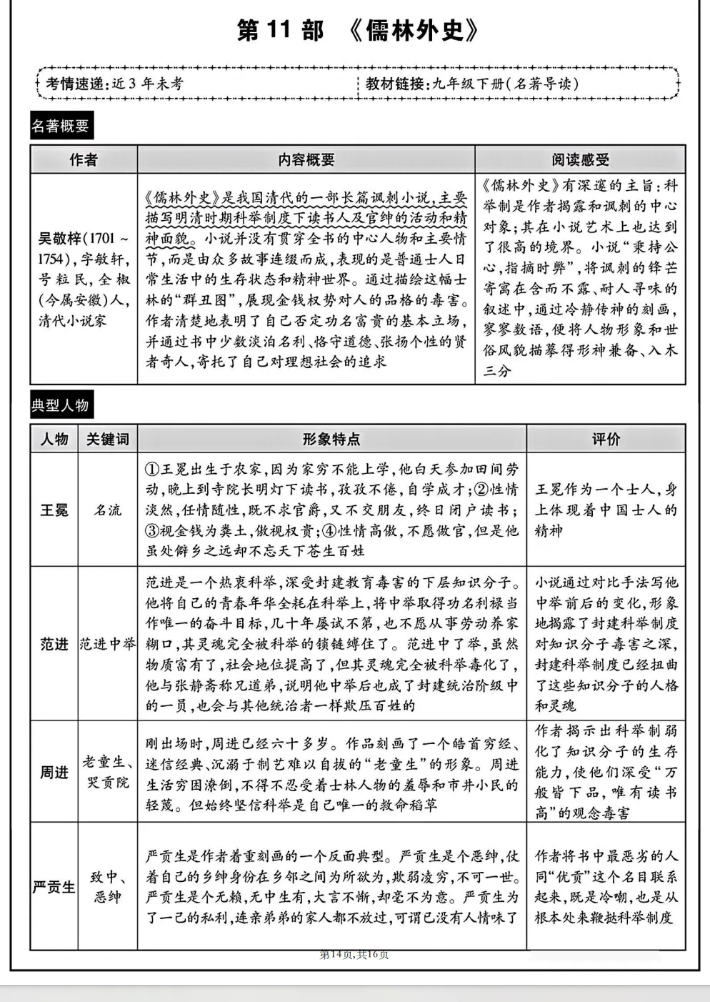 【初中语文·名著阅读】冲刺中考!2026年中考语文专题复习:12本教材“名著导读”梳理 第11张