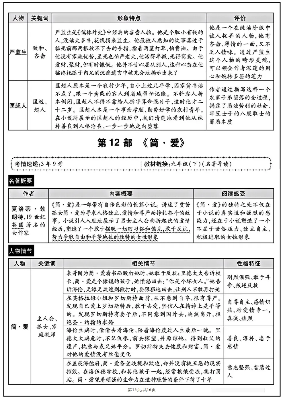 【初中语文·名著阅读】冲刺中考!2026年中考语文专题复习:12本教材“名著导读”梳理 第12张